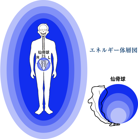 エナジー波動修正療法とは