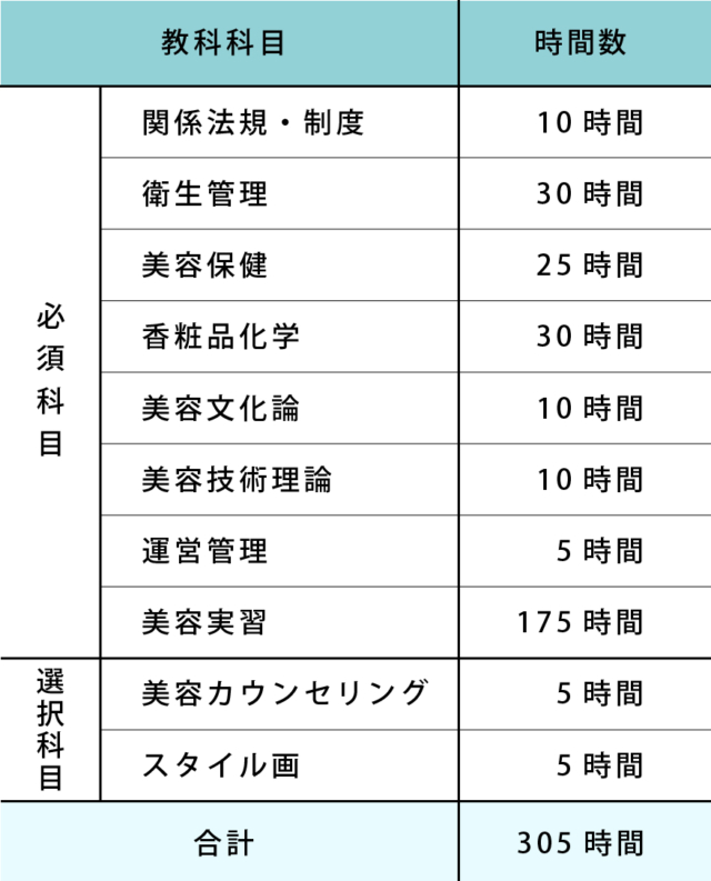 通信科 | 和歌山高等美容専門学校 | KoTo