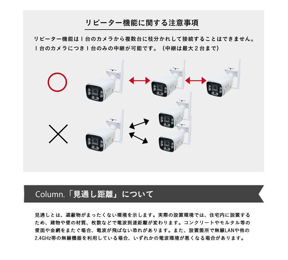 防犯カメラ 無線 WIFI IPカメラ イーグル 業務用【WTW 塚本無線】