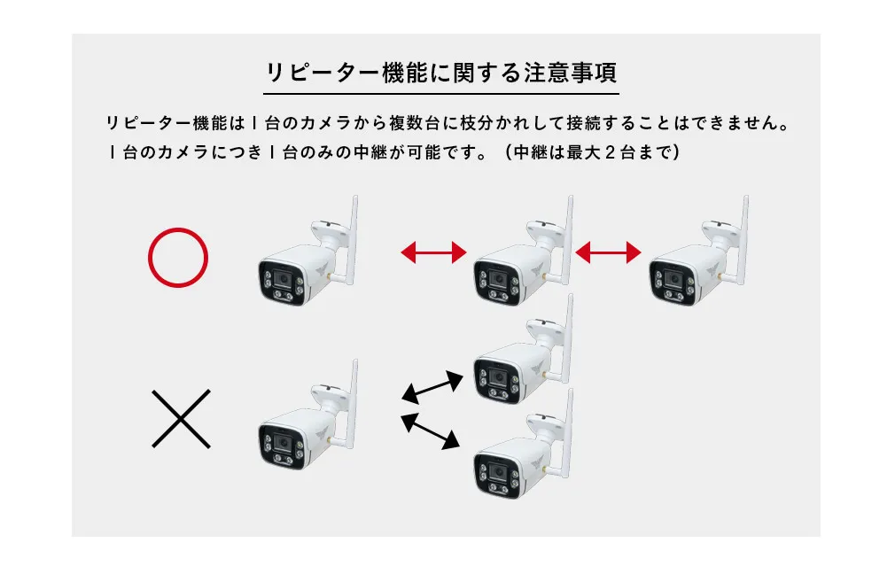 EAGLEシリーズ 防犯カメラ 無線 業務用 Wi-Fi 長距離監視 WTW