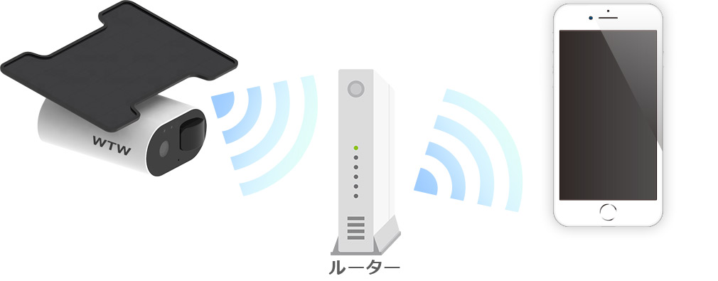 防犯カメラ 亀ソーラー2 WIFI 屋外 WTW-IPWS1123HW 【WTW 塚本無線】