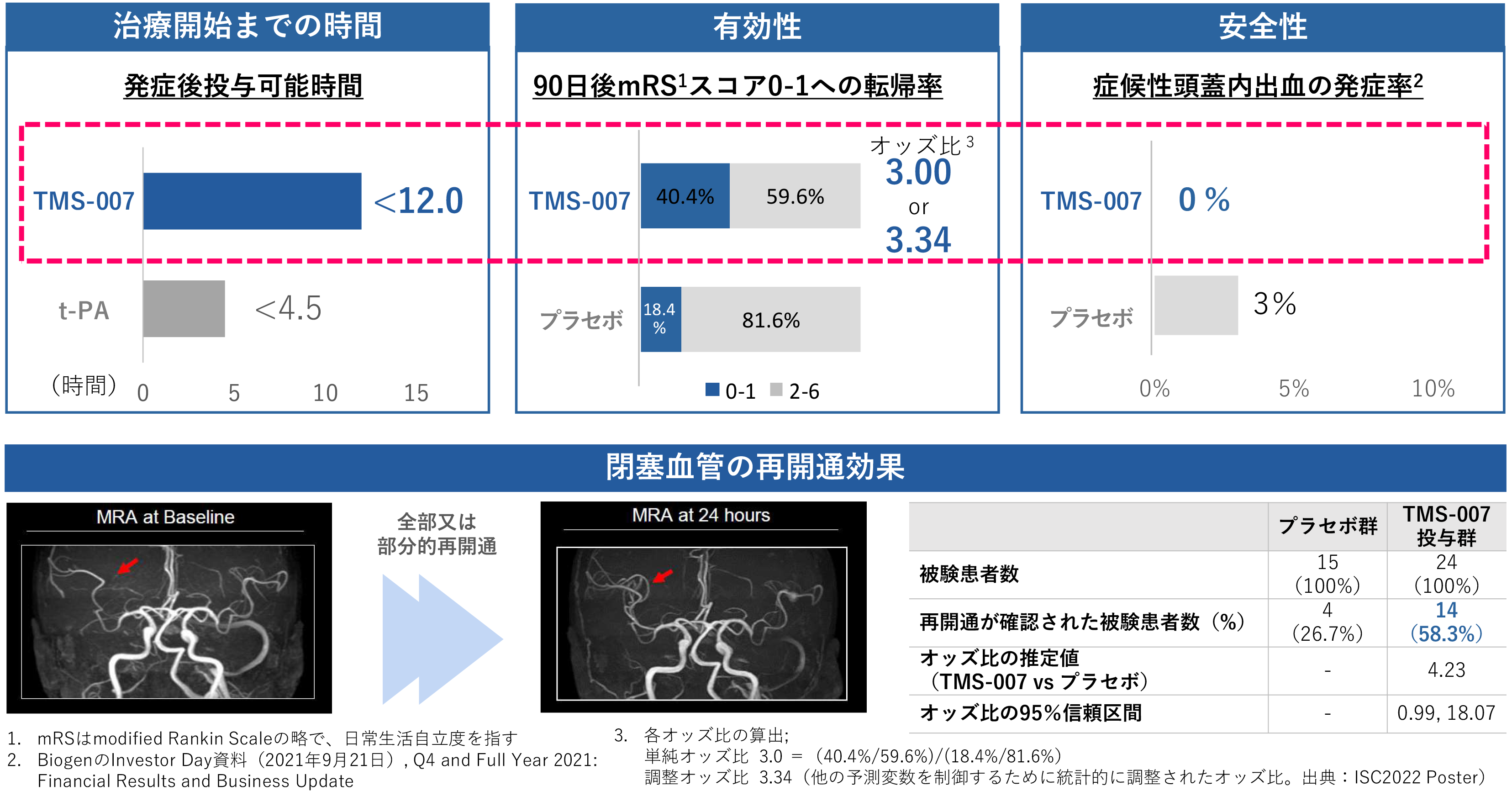 TMS-007 | パイプライン | 株式会社ティムス