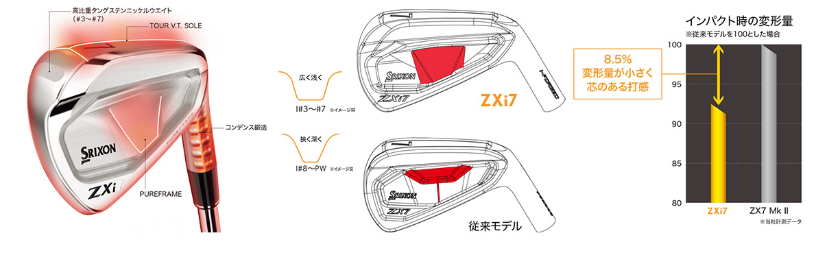 Srixon ZXi7 Iron ( #3 / #4 / AW / SW )