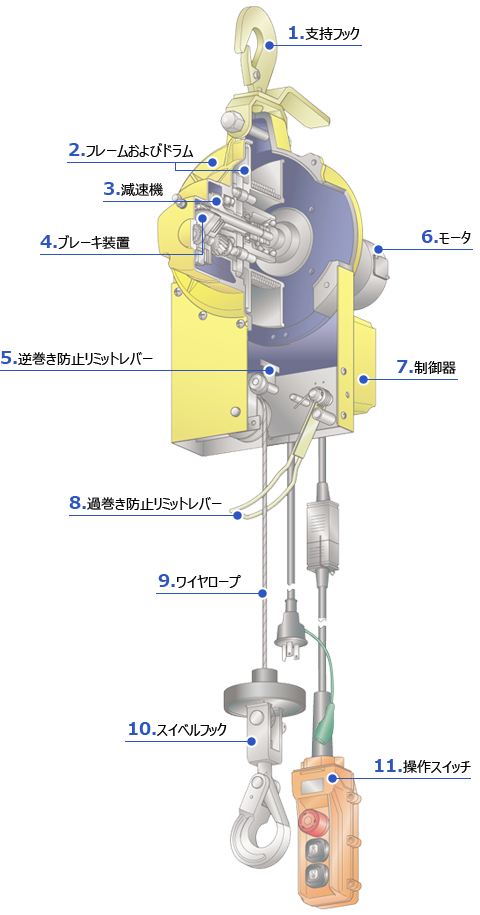 電動ウインチ 手動ウインチ | トーヨーコーケン株式会社