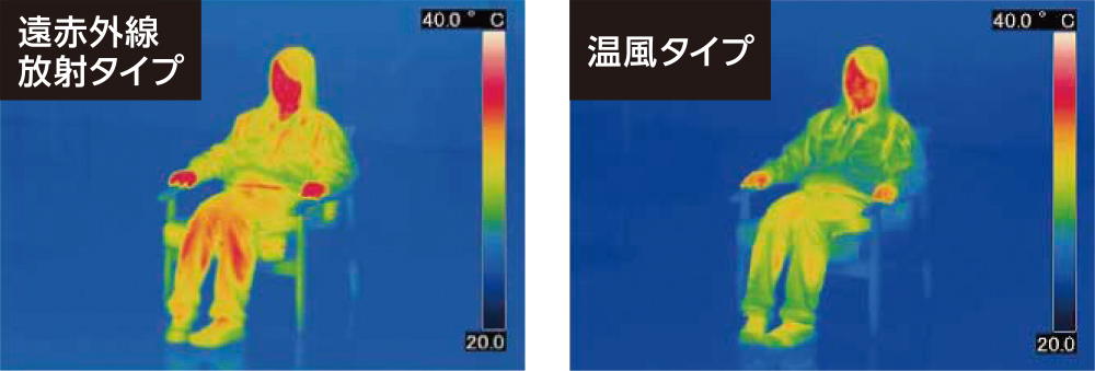 POWER HEAT』に 最大64畳、全方向に暖かさを届ける遠赤外線タイプが新