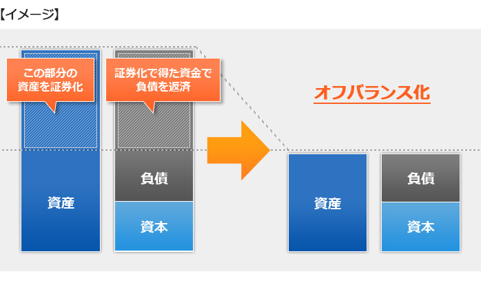 金融アレンジメント｜アセットマネジメント事業｜東洋不動産アセット