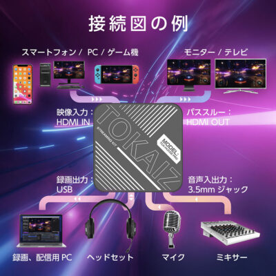 キャプチャーボード TCA-HUC02 PRO - TOKAIZ