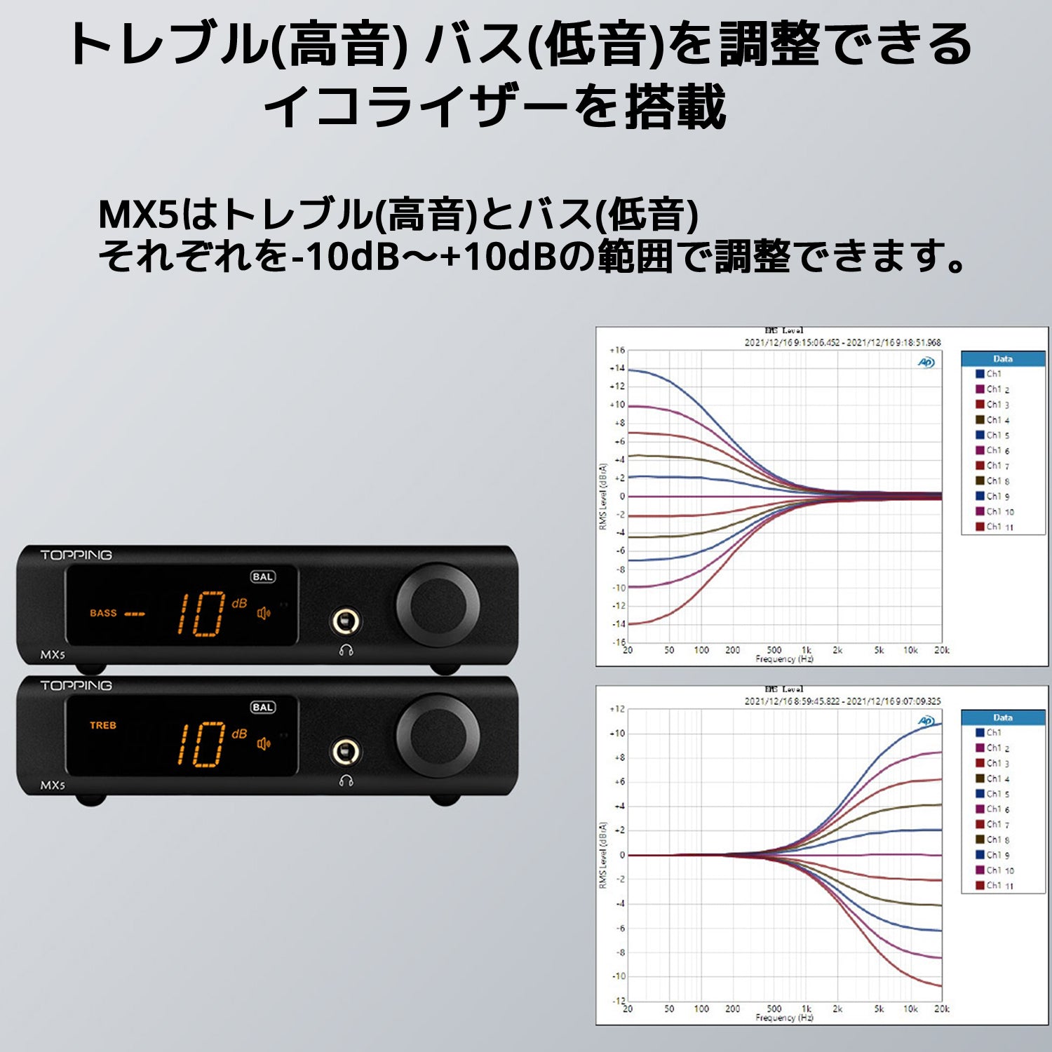 Topping MX5 クラスD パワーアンプ DAC ヘッドホンアンプ搭載 1年保証