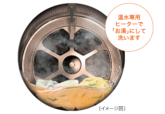 温水抗菌ウルトラファインバブル洗浄EX | 商品特長 | 洗濯機・洗濯乾燥