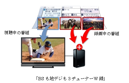 クリアダイレクトスピーカーを採用した高画質液晶テレビ「レグザV30