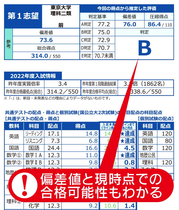 東進模試 ｜ 大学受験の模試