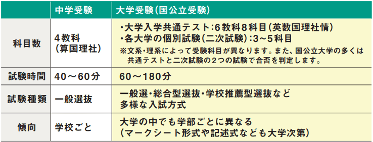 東進スーパーエリートコース｜大学受験の予備校・塾 東進