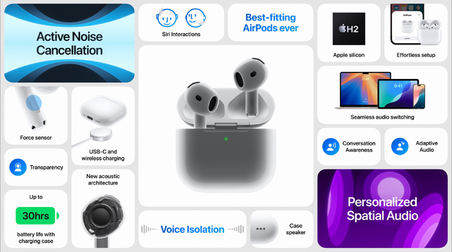 AirPods 4発表。ノイズキャンセル追加の2モデル構成、ケースは最小