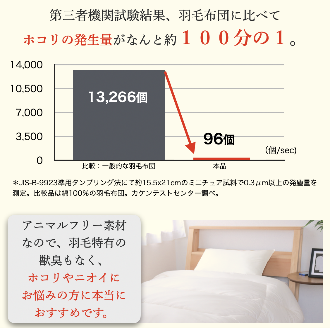 ミクロガード® スタンダード×エアーフレイク® 2枚合わせの掛布団｜寝具