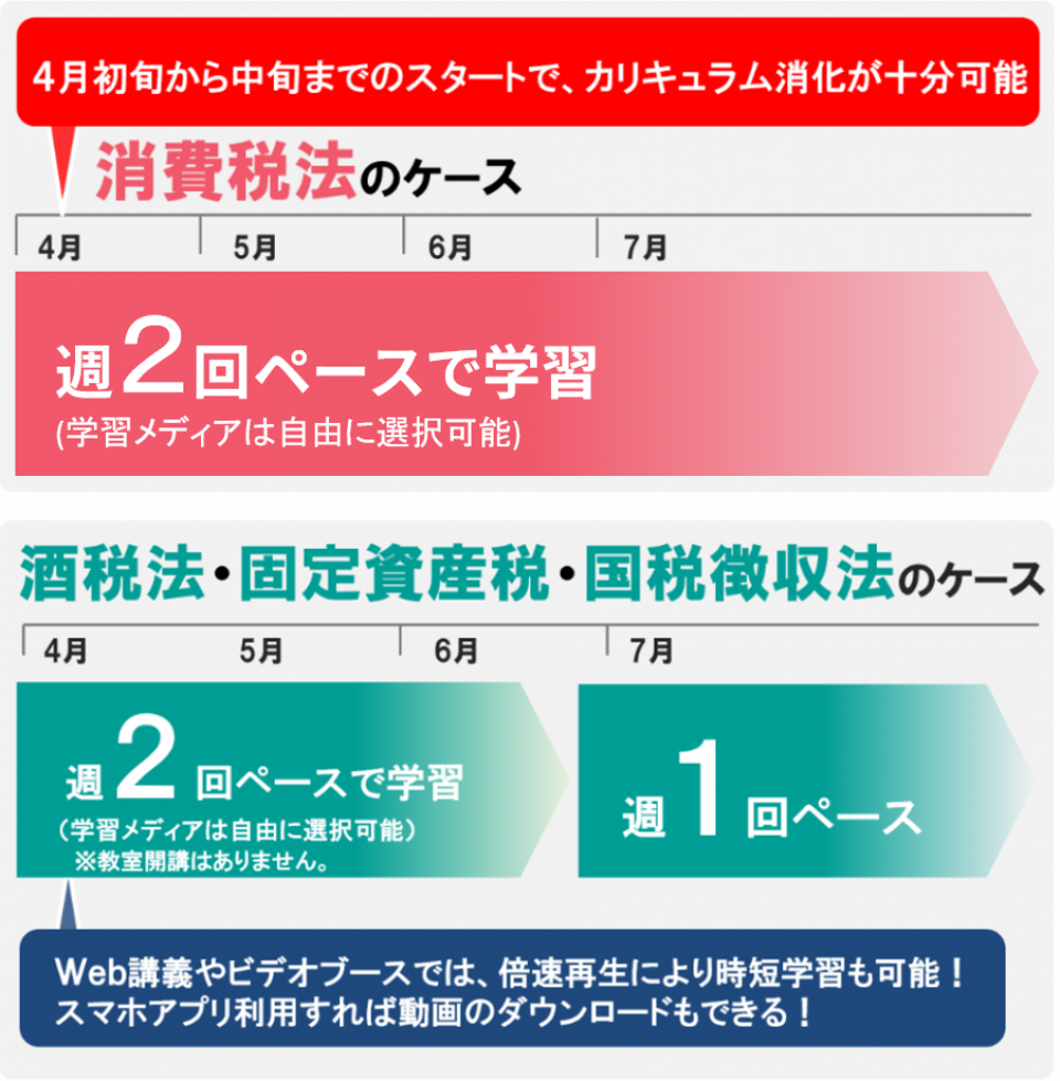 4月から始める税理士学習プラン｜資格の学校TAC[タック]