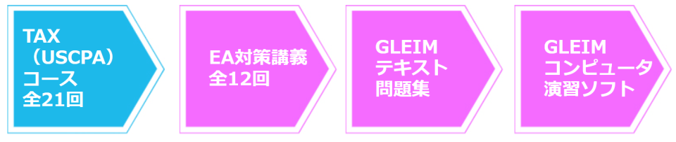 EA本科生｜米国税理士(EA)｜資格の学校TAC[タック]