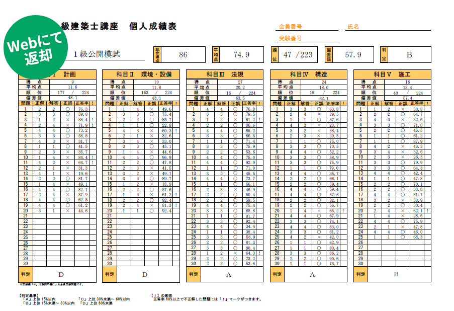建築士｜公開模試｜資格の学校TAC[タック]