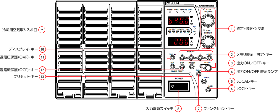直流電源】ZXシリーズ～外観説明図｜電源製造50年以上・高砂製作所
