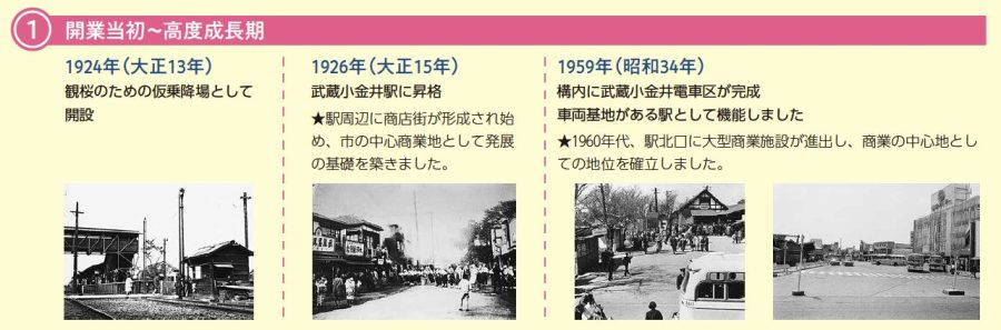 武蔵小金井駅100周年 歴史展や体験企画も！ | タマイーブックス TAMA