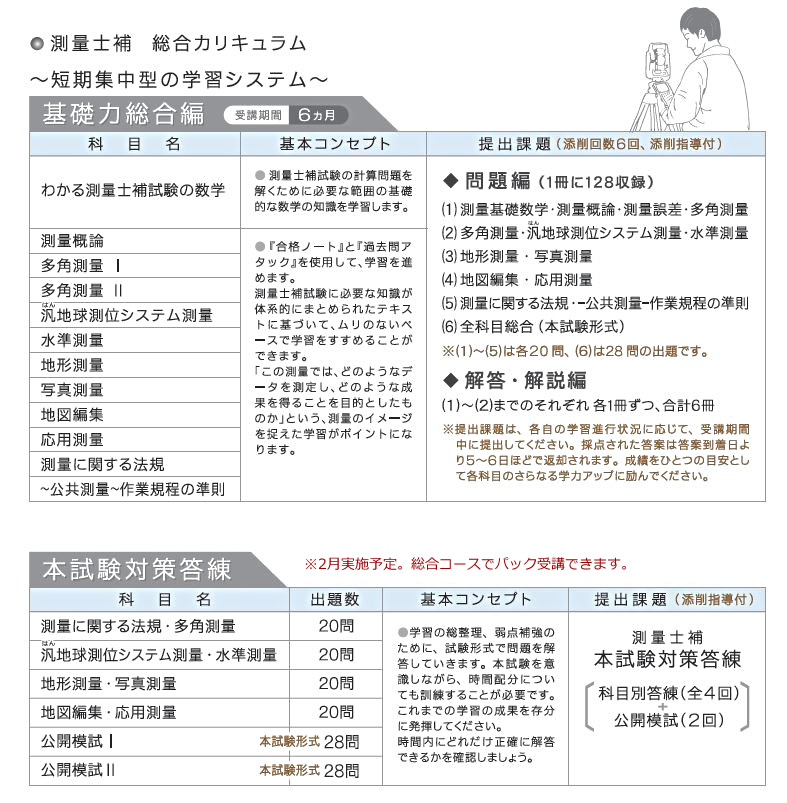 測量士補新・最短合格講座2026｜通信講座/教育｜測量士補試験｜東京法