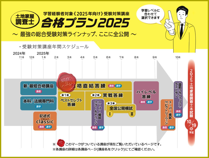 2024東京法経学院 土地家屋調査士 答練12回 全国模試2回 2024東京法経