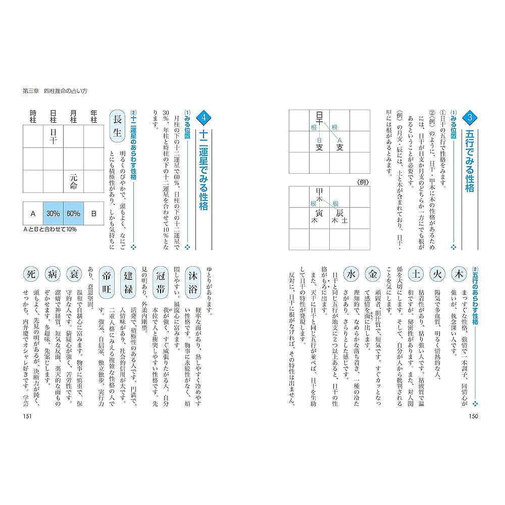 決定版 基礎からわかる 四柱推命学の完全独習 ‐ Definitive edition