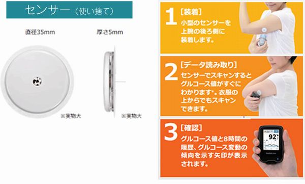 糖尿病内科 | 診療科目 | 尾原病院