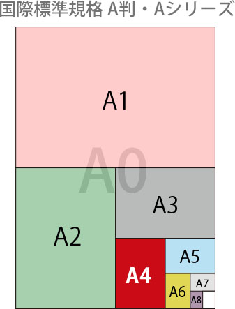 A3サイズについて詳細解説｜cm.px.インチ.設定.A4分割印刷.郵送