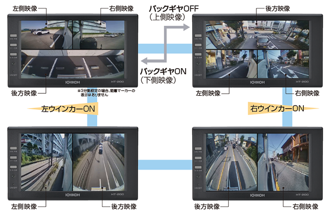 カメラモニターシステム SAFETY VISION －市光工業株式会社