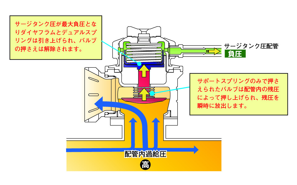 GReddy ブローオフバルブ FV2 単体 / 車種別キット | TRUST | GReddy