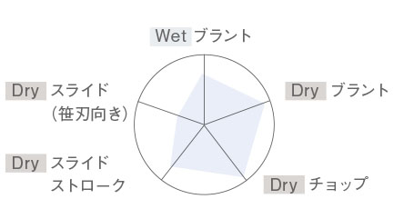 DIA | 美容ハサミ(シザー)メーカー[トラックスシザーズ] 美容はさみ