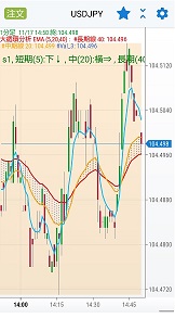 トレーダーズショップ : [カスタムチャート] 小次郎講師の移動平均線大