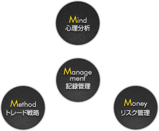 ザ・トレーディング | トレーダーズ書店