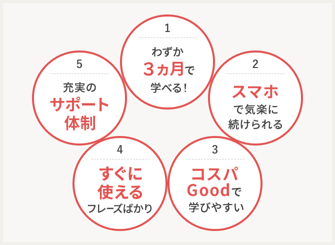 はじめての韓国語通信教育講座｜資格取得なら生涯学習のユーキャン