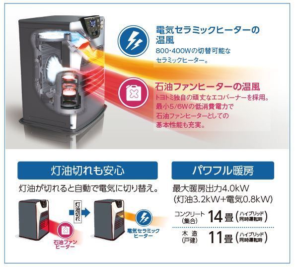 トヨトミ LC-SHB40I 石油ファンヒーター ウエダ金物【公式サイト】