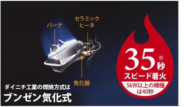 ダイニチ FW-3220NE 家庭用石油ファンヒーター ウエダ金物【公式サイト】