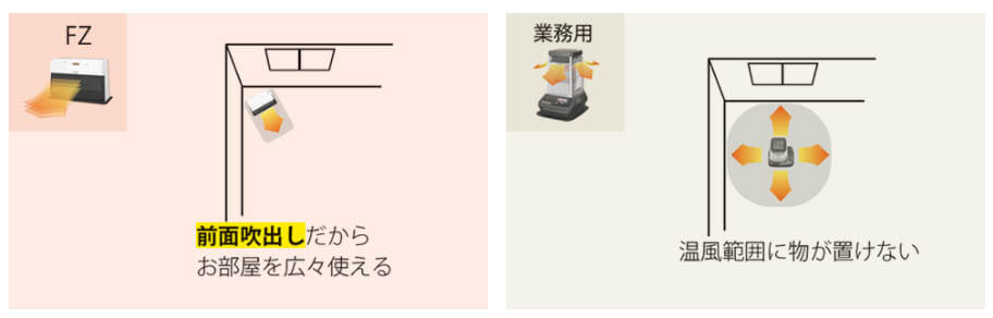 ダイニチ FZ-102-WK 家庭用石油ファンヒーター ウエダ金物【公式サイト】