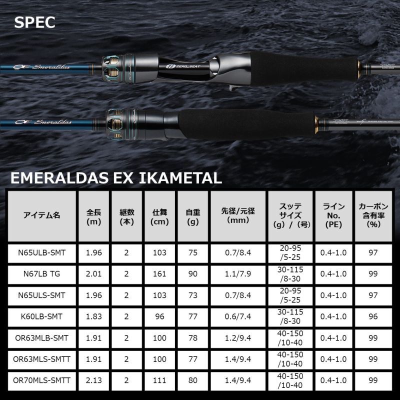 ダイワ エメラルダス EX イカメタル OR70MLS-SMTT - 上島釣具店