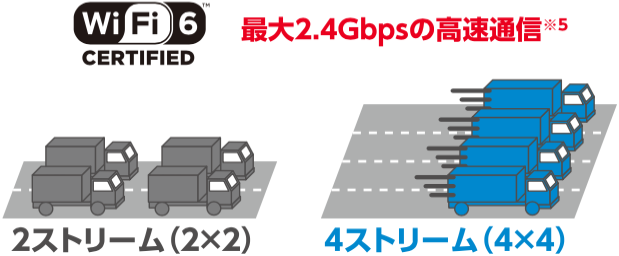 Speed Wi-Fi HOME 5G L12│UQ WiMAX（wifi/ルーター）【公式】