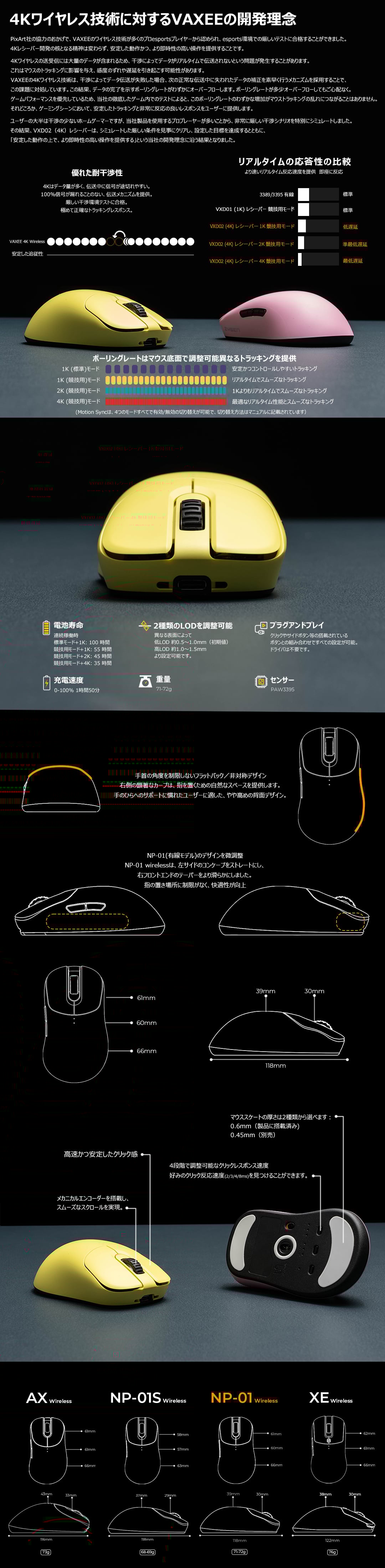 ZYGEN NP-01 オレンジ Wireless (4K)_無線マウス_通常の製品_製品