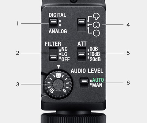 ECM-B1M】 SONY ショットガンマイクロホン ｜ ビデオカメラ ・デジタル