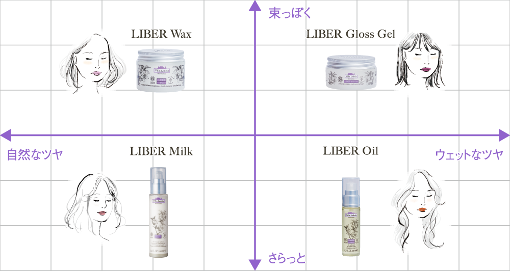 LIBER Gloss Gel（リベル グロスジェル） | Villa Lodola(ヴィラロドラ