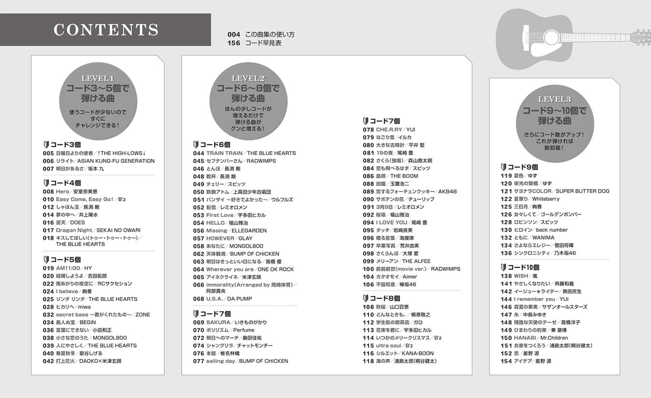 ヤマハ】13. 雨上がりの夜空に / RCサクセション - 楽譜 - ギター