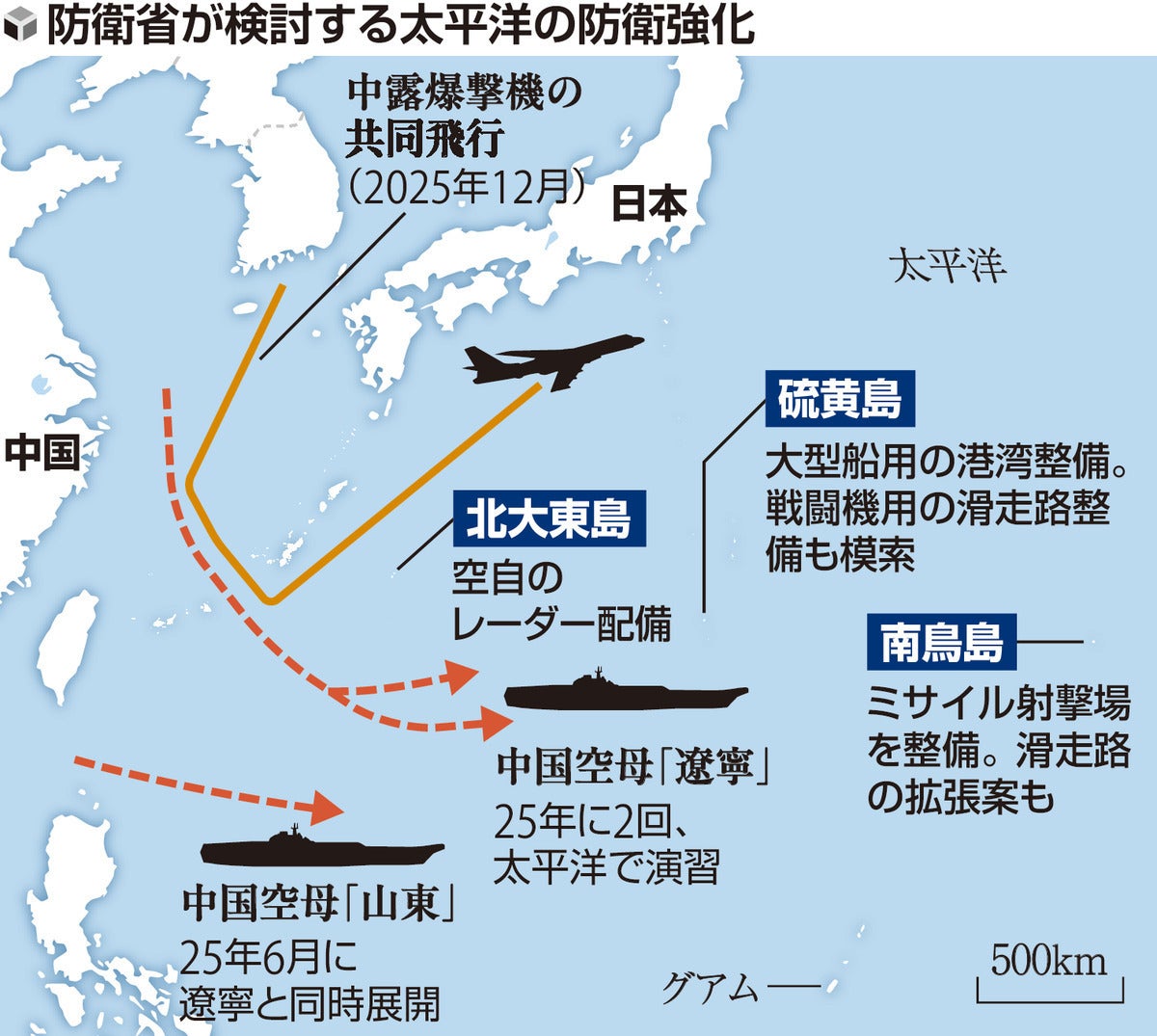 安保3文書に「太平洋の防衛強化」明記へ…港湾や滑走路・レーダー網