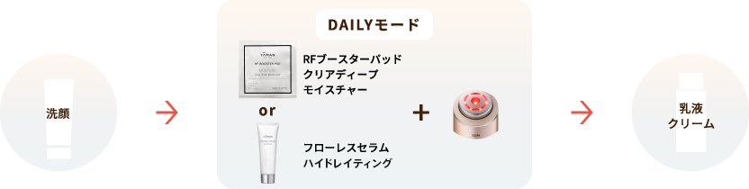 RF美顔器 フォトプラス シャイニー Beauty Box | YA-MAN TOKYO JAPAN