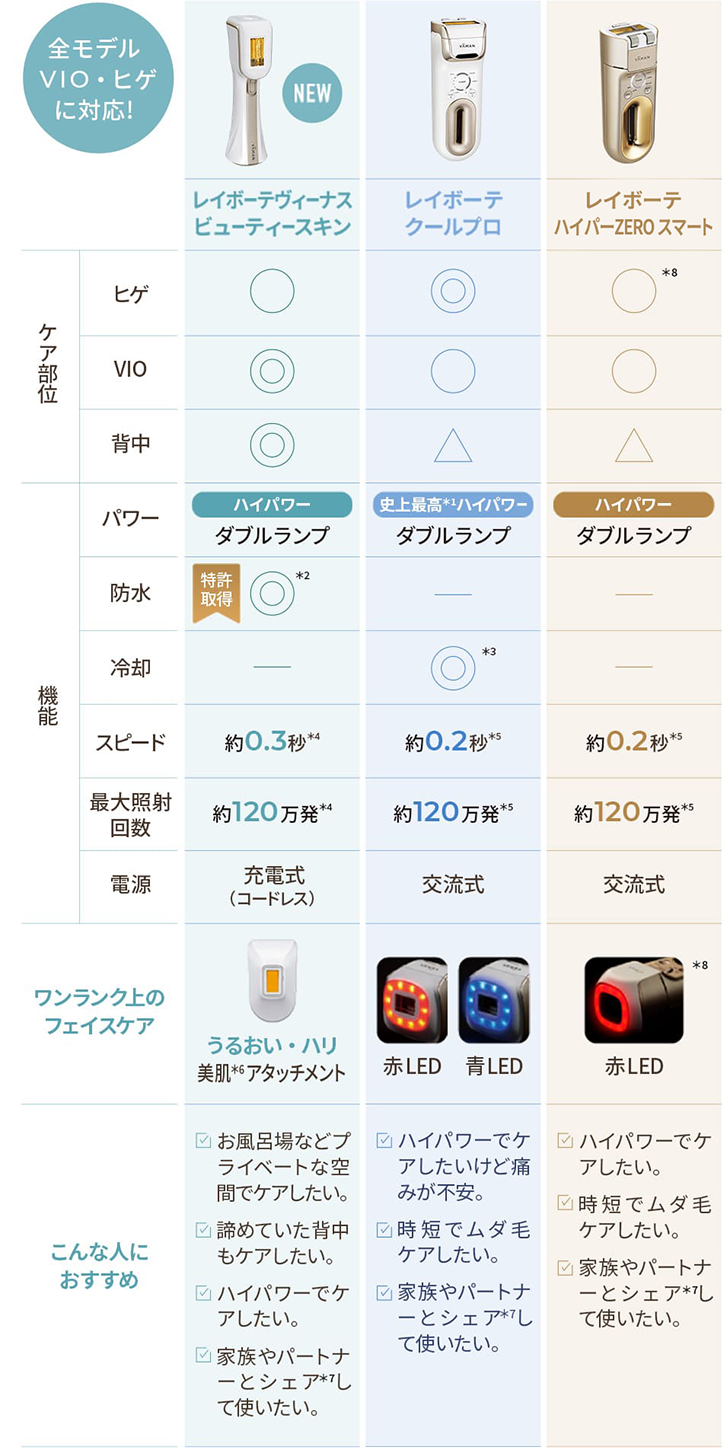 脱毛器・光美容器】効果・選び方・おすすめの使い方からムダ毛ケアの