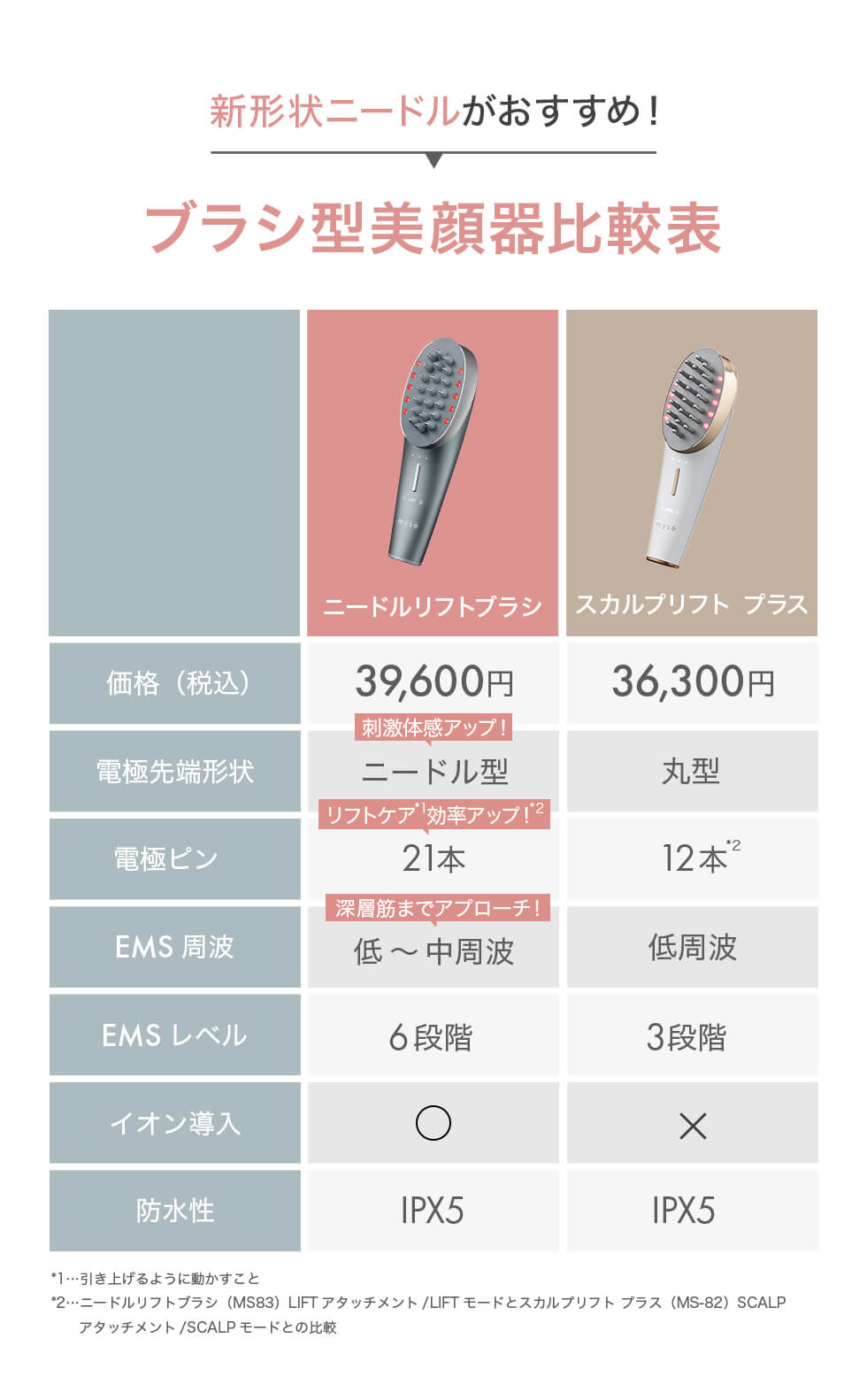 スカルプリフトシリーズ｜mysé(ミーゼ)｜ヤーマン株式会社