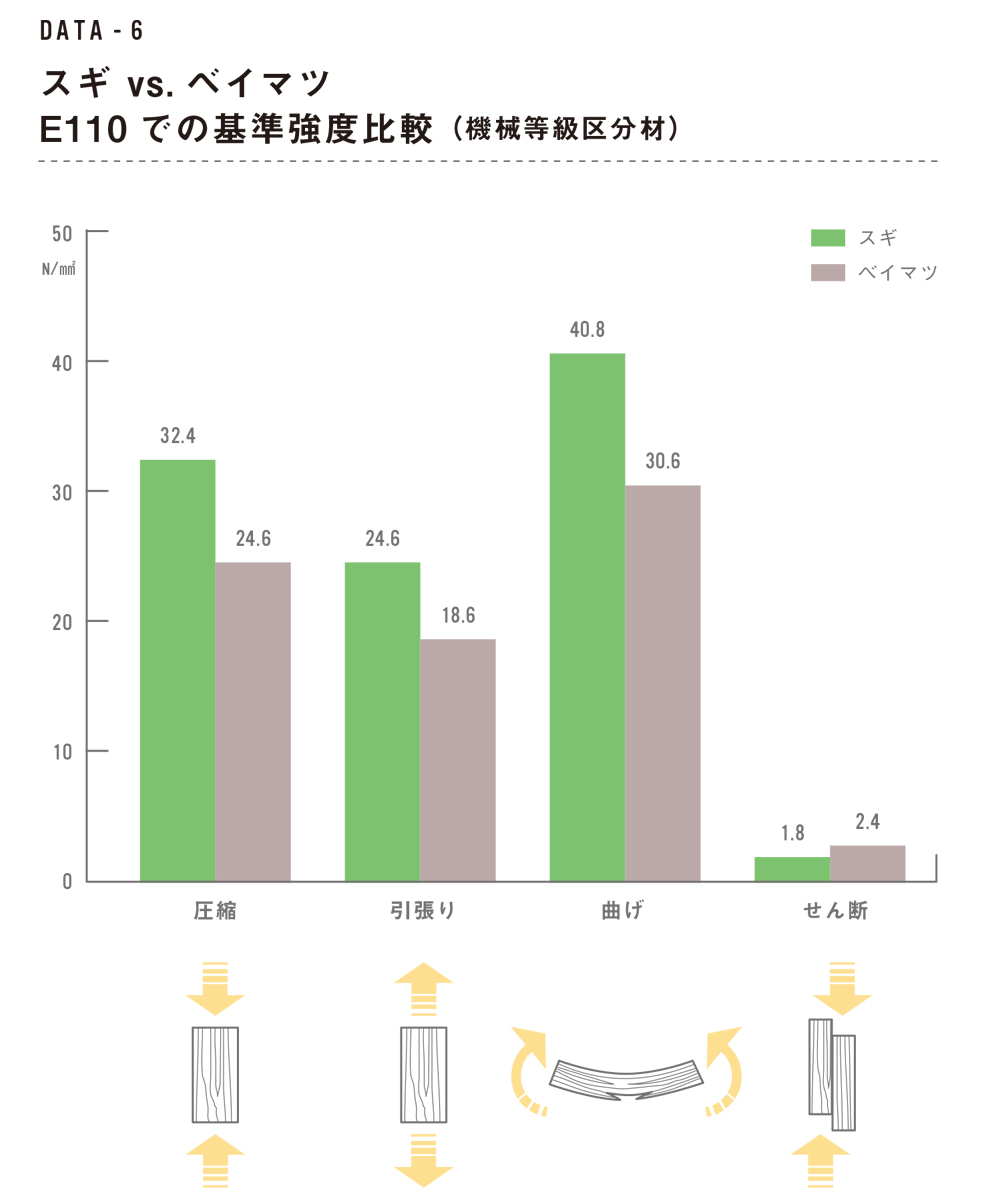 データで確認！やまなし県産材の性能 – 一般社団法人山梨県木造住宅協会