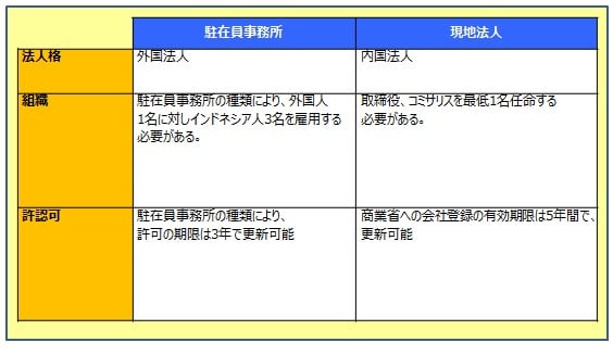 インドネシアでの会社設立と運営に関して | 税理士法人山田&パートナーズ
