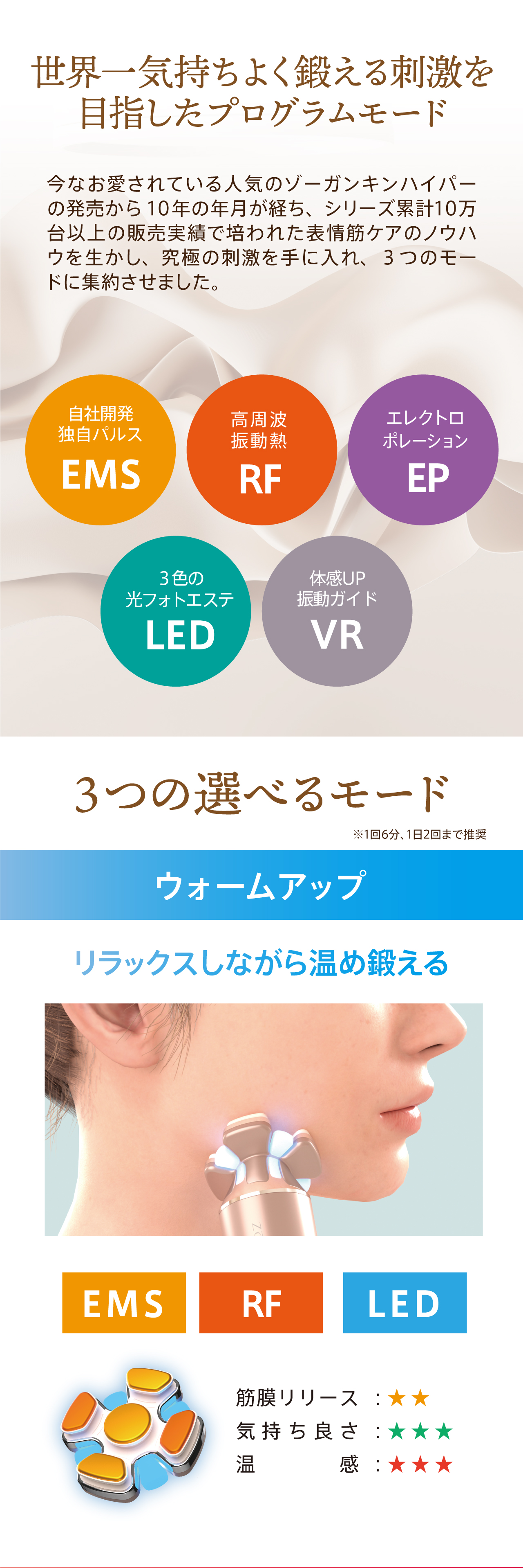 ゾーガンキンブルーム ALL ITEM 山口ビューティーメソッド